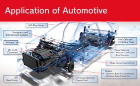 Application of Automotive