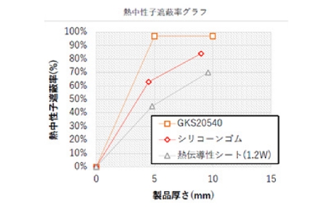 熱中性子遮蔽率グラフ
