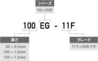 製品番号構成の図