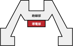 製品例の画像1
