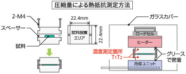 荷重による熱抵抗測定方法