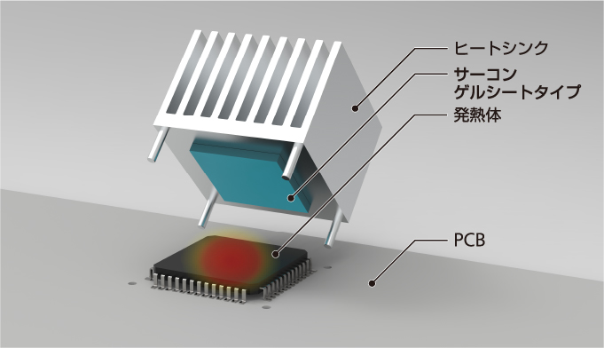 ゲルシートタイプ