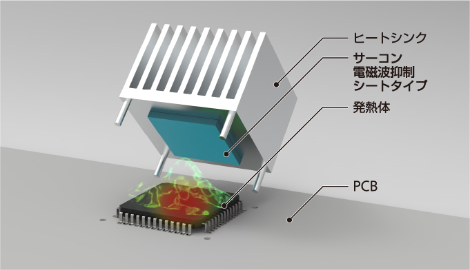 電磁波抑制シートタイプ