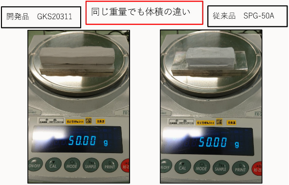 同じ重量でも体積の違い。開発品 GKS20311、従来品 SPG-50Aどちらも重力は50gだが体積に差がある。