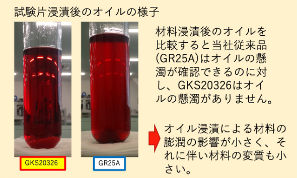 試験片浸漬後のオイルの様子 材料浸漬後のオイルを比較すると当社従来品（GR25A）はオイルの懸濁が確認できるのに対し、GKS20326はオイルの懸濁がありません。オイル浸漬による材料の膨潤の影響が小さく、それに伴い材料の変質も小さい。