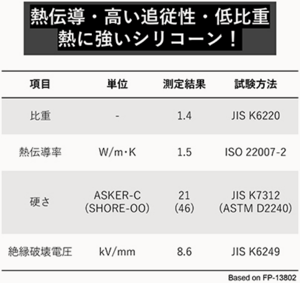 熱伝導・高い追従性・低比重熱に強いシリコーン
