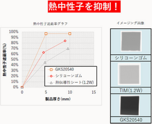 熱中性子を抑制