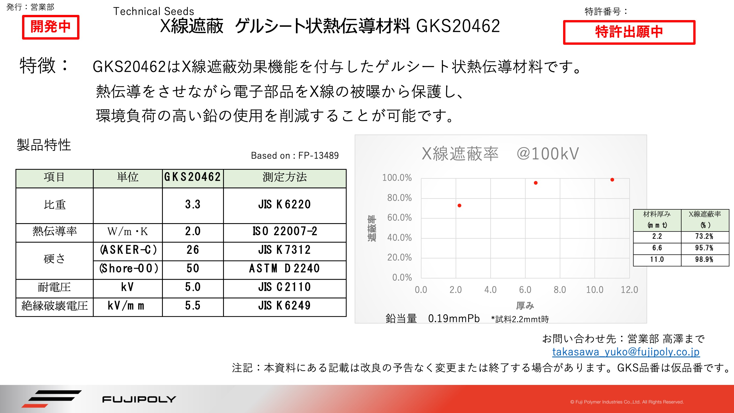 X線遮蔽ゲル状シリコーン伝熱材料