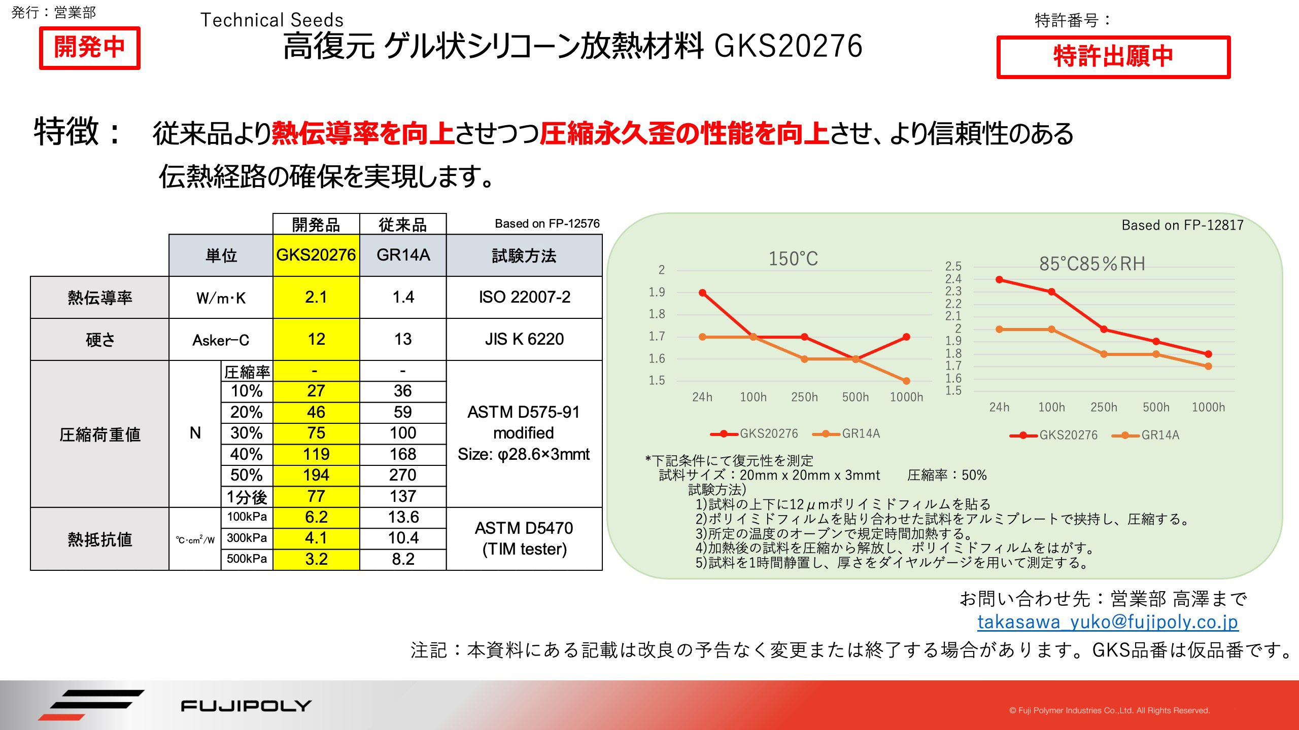 高復元ゲル状シリコーン伝熱材料