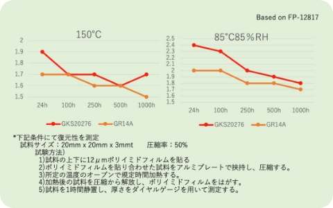 グラフ